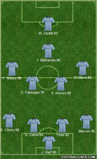 Manchester City Formation 2013
