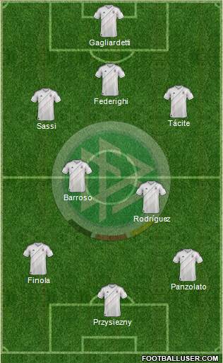 Germany Formation 2013