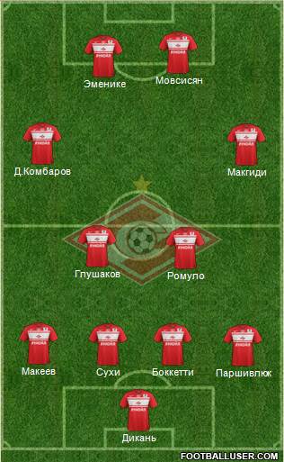 Spartak Moscow Formation 2013