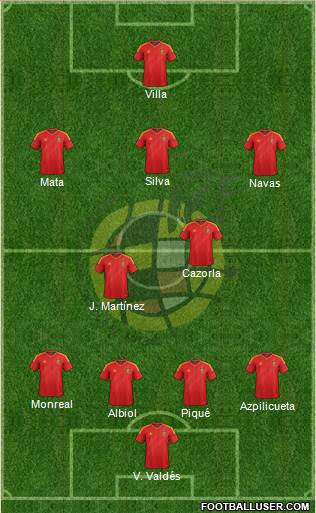 Spain Formation 2013