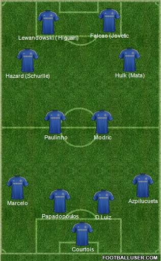 Chelsea Formation 2013