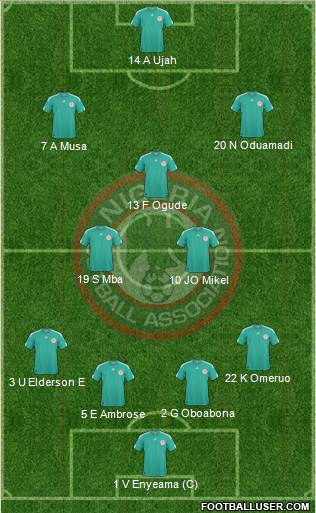 Nigeria Formation 2013
