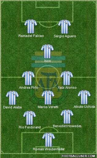 Argentina Formation 2013