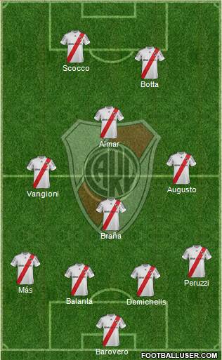 River Plate Formation 2013