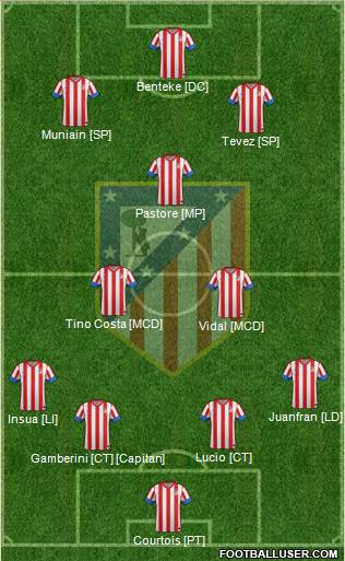 C. Atlético Madrid S.A.D. Formation 2013