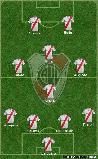 River Plate Formation 2013