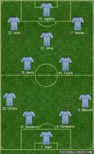 Manchester City Formation 2013