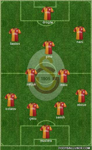 Galatasaray SK Formation 2013