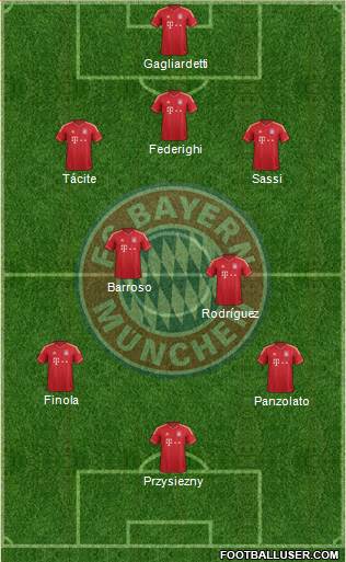 FC Bayern München Formation 2013