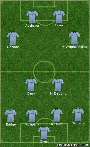 Manchester City Formation 2013