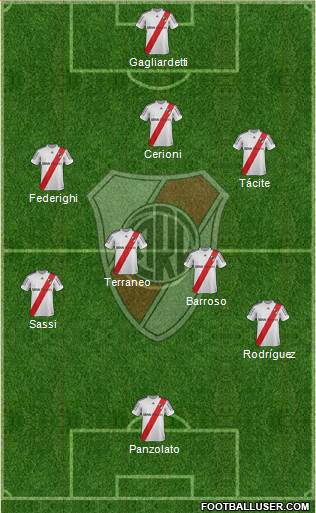 River Plate Formation 2013