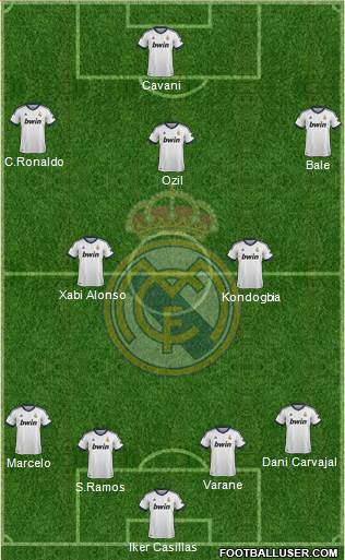 Real Madrid C.F. Formation 2013