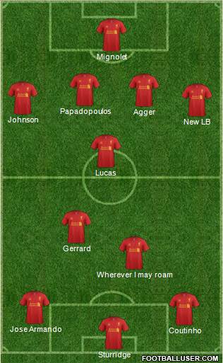 Liverpool Formation 2013