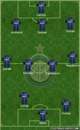 F.C. Internazionale Formation 2013