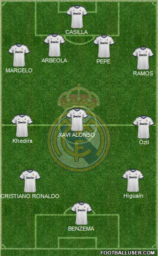 Real Madrid C.F. Formation 2013