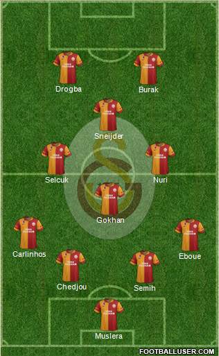 Galatasaray SK Formation 2013