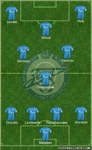 Zenit St. Petersburg Formation 2013