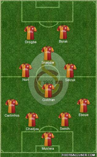 Galatasaray SK Formation 2013
