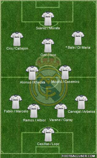 Real Madrid C.F. Formation 2013