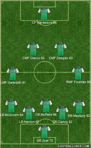 Hibernian Formation 2013