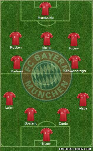 FC Bayern München Formation 2013
