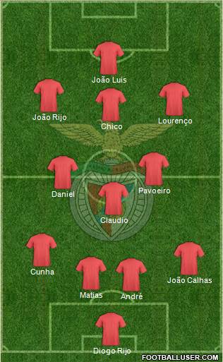 Sport Lisboa e Benfica - SAD Formation 2013