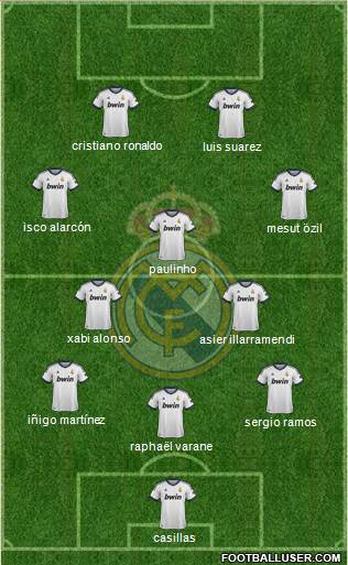 Real Madrid C.F. Formation 2013
