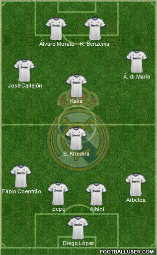 Real Madrid C.F. Formation 2013