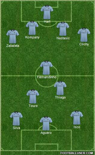 Manchester City Formation 2013