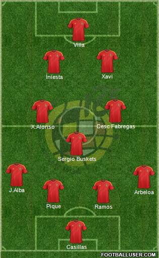 Spain Formation 2013