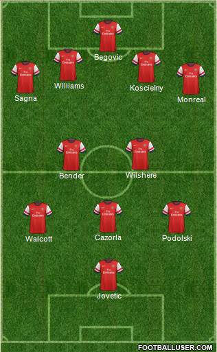 Arsenal Formation 2013