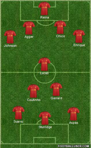 Liverpool Formation 2013