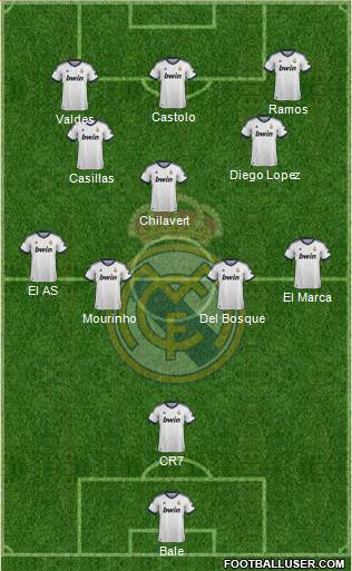 Real Madrid C.F. Formation 2013