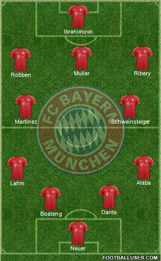 FC Bayern München Formation 2013