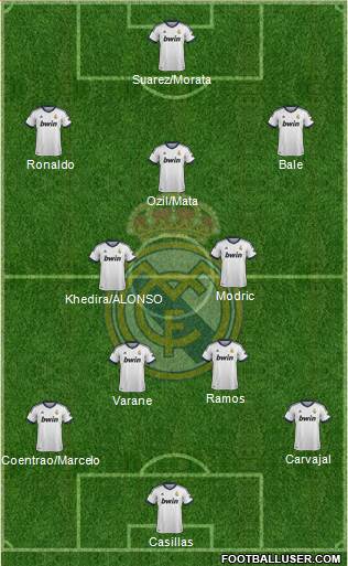 Real Madrid C.F. Formation 2013