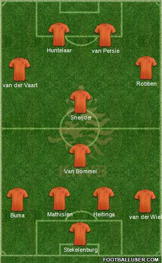 Holland Formation 2013