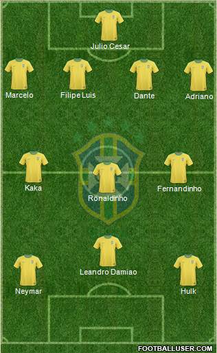 Brazil Formation 2013
