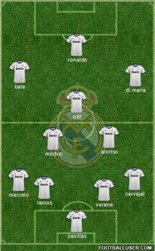 Real Madrid C.F. Formation 2013