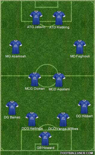 Everton Formation 2013