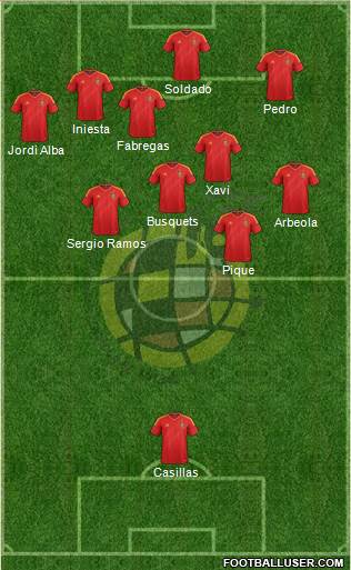 Spain Formation 2013