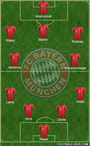 FC Bayern München Formation 2013