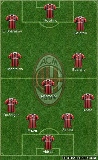 A.C. Milan Formation 2013