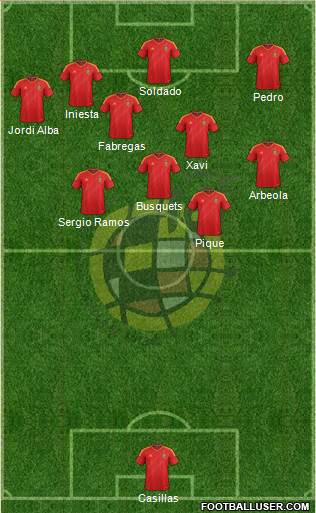 Spain Formation 2013