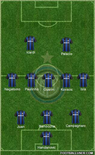 F.C. Internazionale Formation 2013