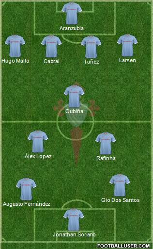 R.C. Celta S.A.D. Formation 2013