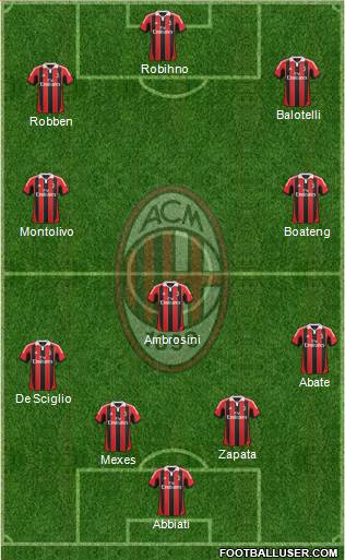 A.C. Milan Formation 2013
