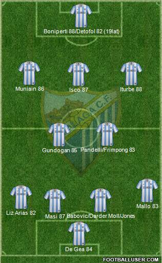 Málaga C.F., S.A.D. Formation 2013