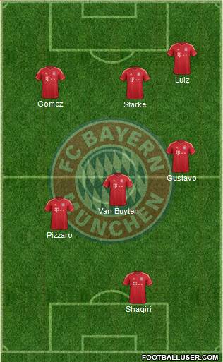 FC Bayern München Formation 2013
