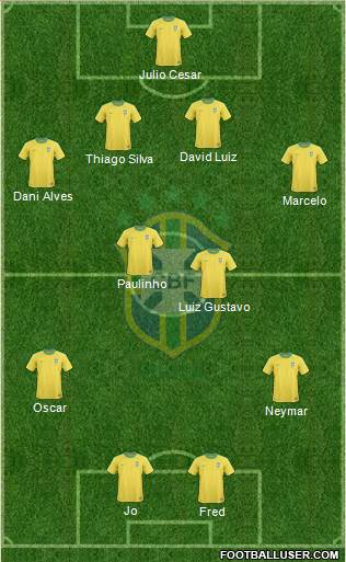 Brazil Formation 2013