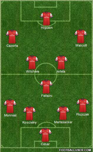 Arsenal Formation 2013